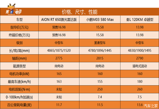 汽车行业动态周报 2024年第40-41周